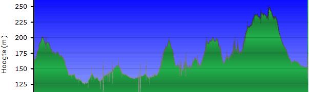 Klik om de knoppen te tonen of te verbergen